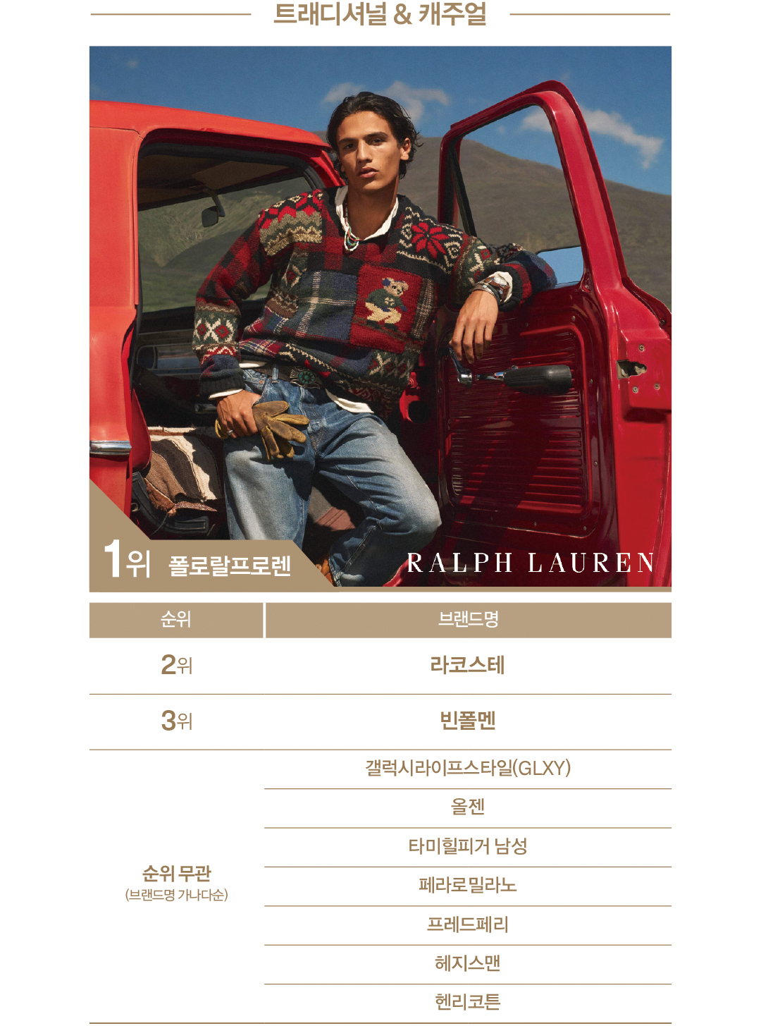 [2025 패션비즈 어워즈 : 남성복] 갤럭시 · 준지 · 폴로 · 포터리 정상 차지 2064-Image